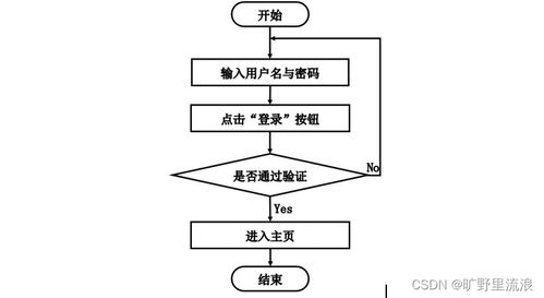 基于SSM框架的計算機(jī)網(wǎng)絡(luò)綜合考核管理系統(tǒng)設(shè)計與實(shí)現(xiàn)