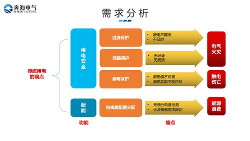 廠礦企業(yè)學(xué)校綜合用電服務(wù)管理系統(tǒng)計算機(jī)網(wǎng)絡(luò)系統(tǒng)工程服務(wù)方案