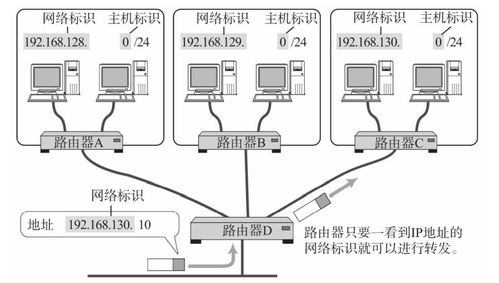 TCP/IP協(xié)議學(xué)習(xí)筆記 IP協(xié)議與計(jì)算機(jī)網(wǎng)絡(luò)系統(tǒng)工程服務(wù)
